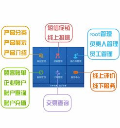昆山軟件外包服務指南 如何選擇一家優質的APP開發公司