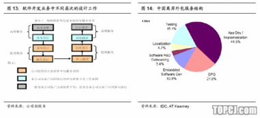 海隆軟件 深耕對日市場，以穩健增長領航軟件外包新航程